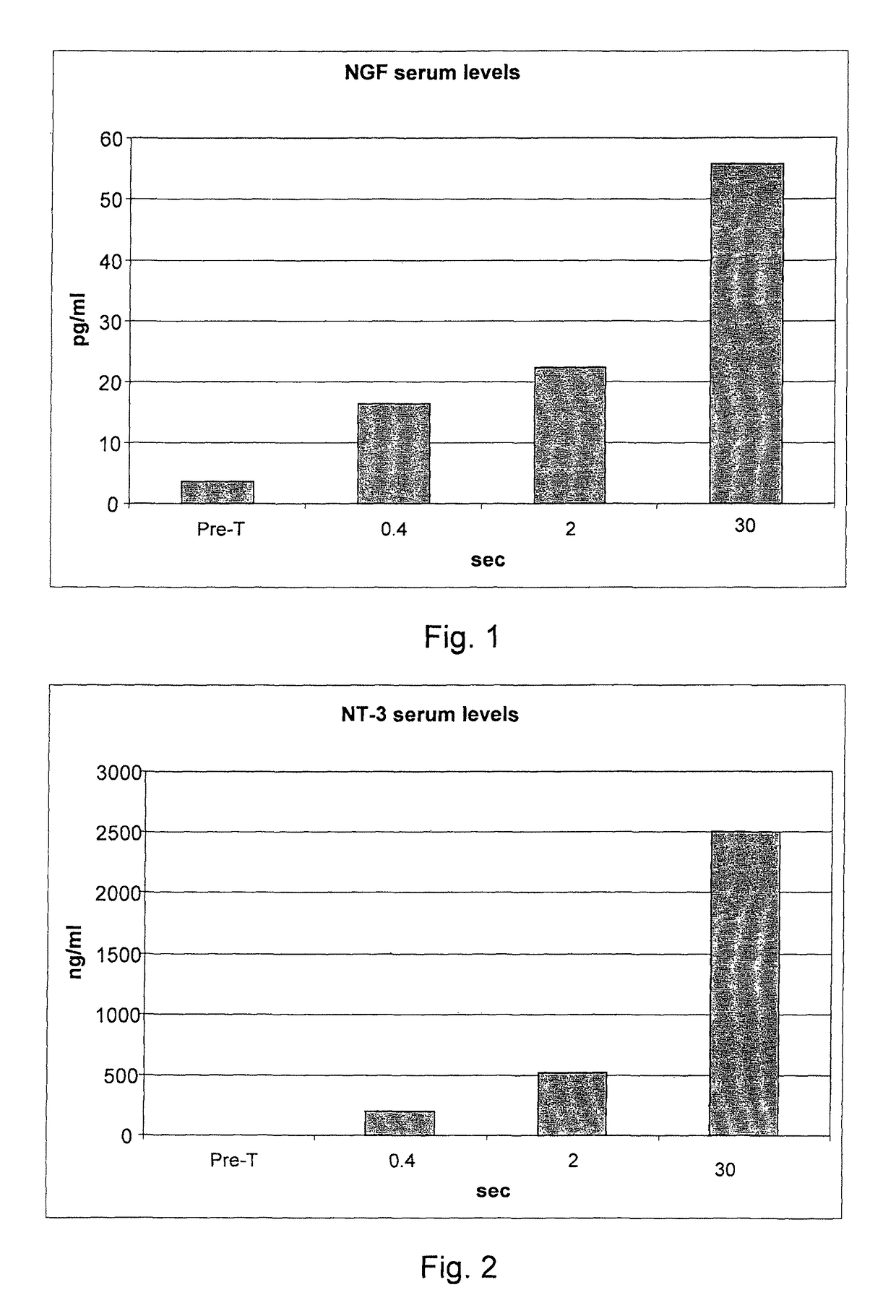 Intranasal administration of agents with pro-inflammatory activity for the therapy of neurological disorders