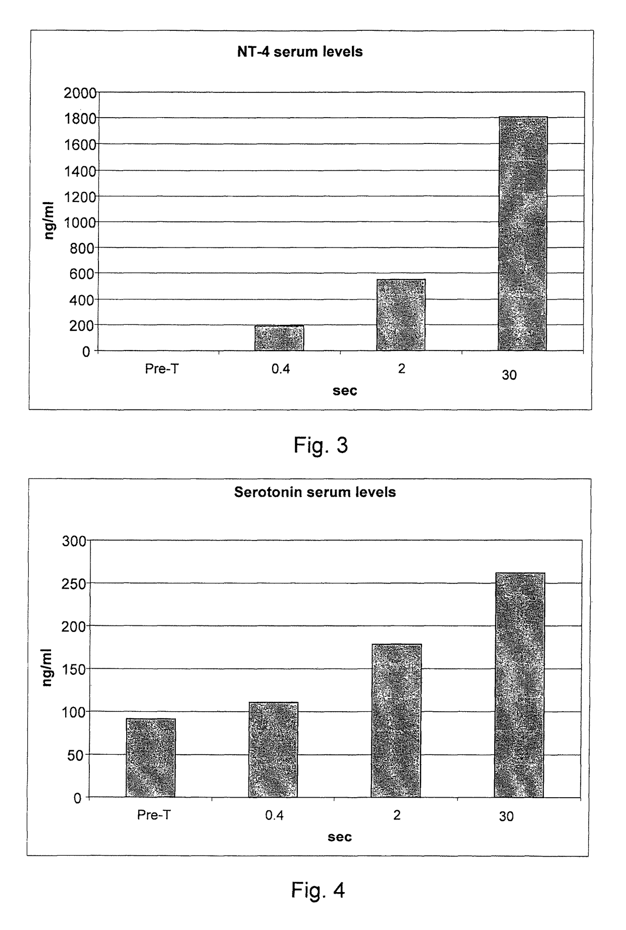 Intranasal administration of agents with pro-inflammatory activity for the therapy of neurological disorders