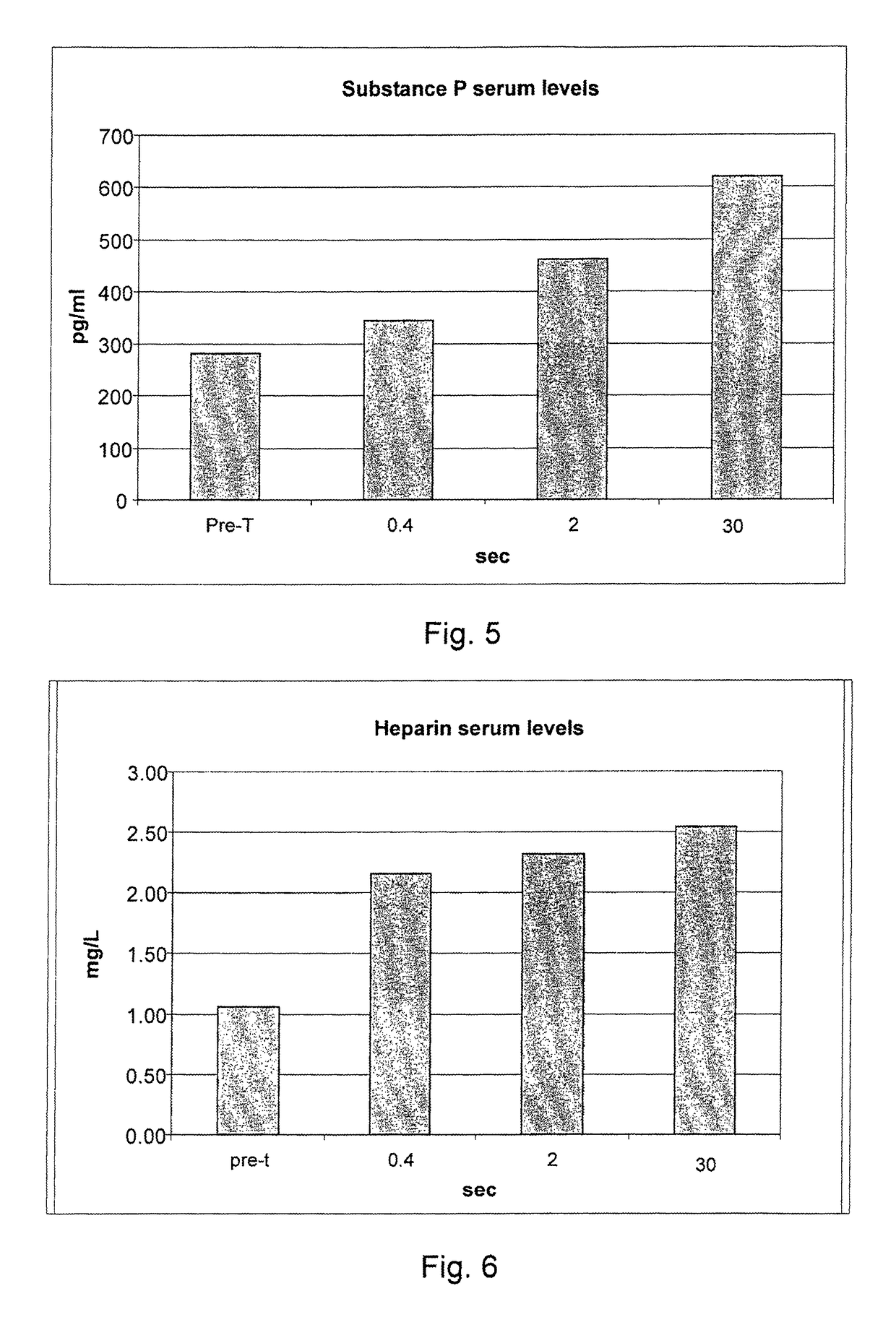 Intranasal administration of agents with pro-inflammatory activity for the therapy of neurological disorders