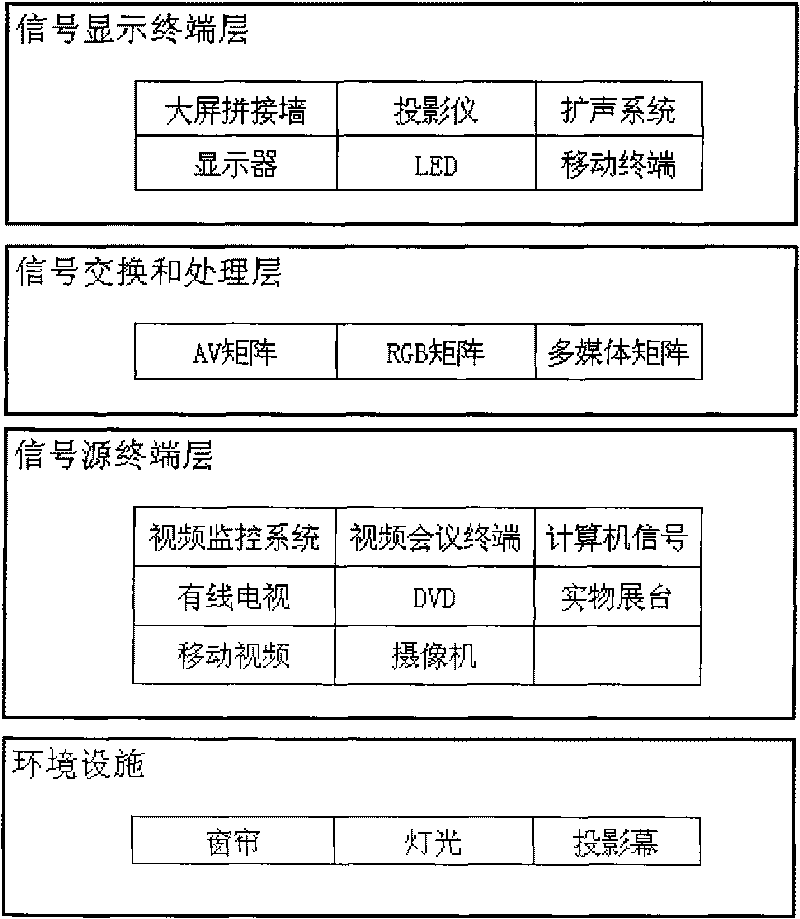 Optimized central control method, device and system