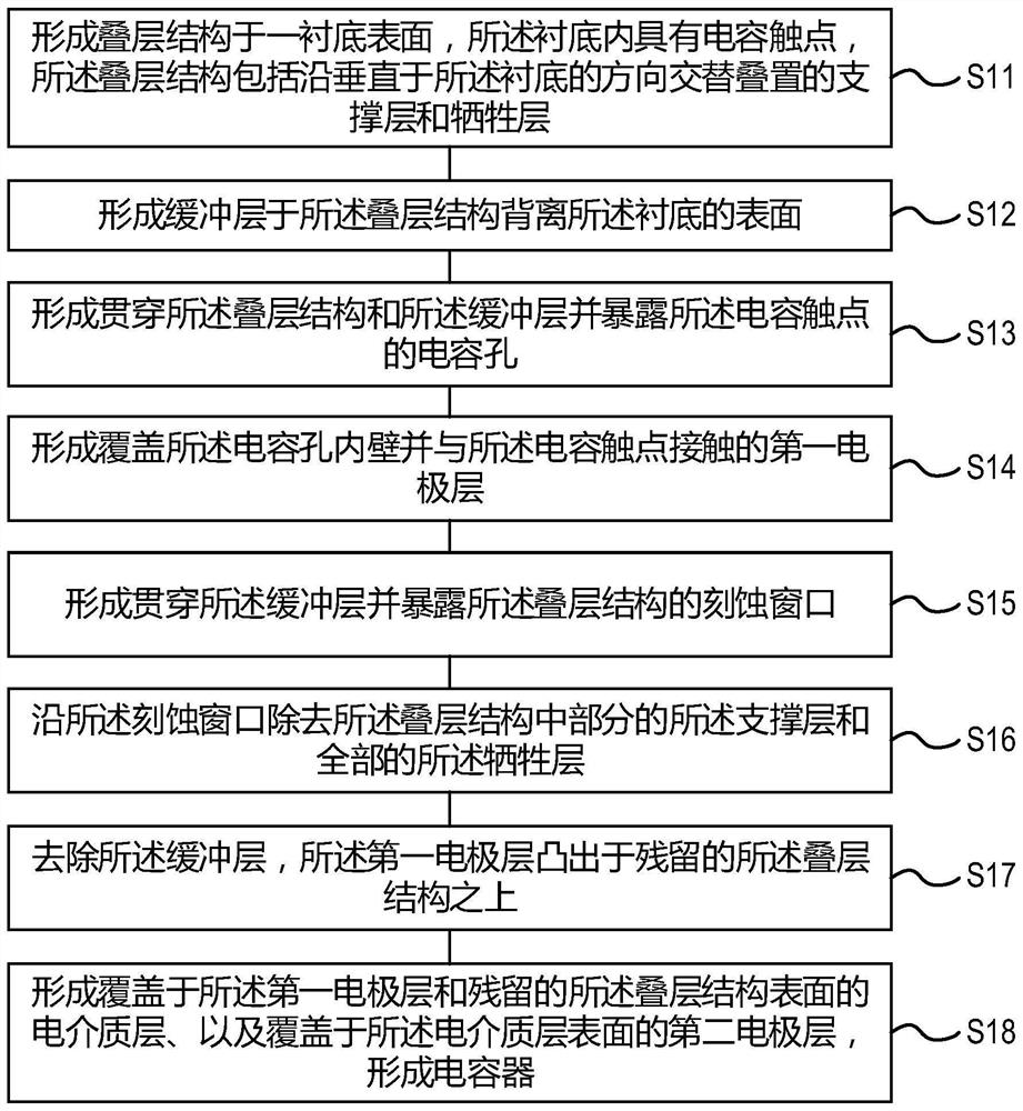 Formation method of semiconductor structure and semiconductor structure