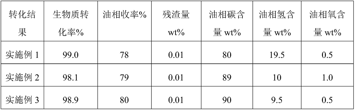 Multistage liquefaction process of biomass