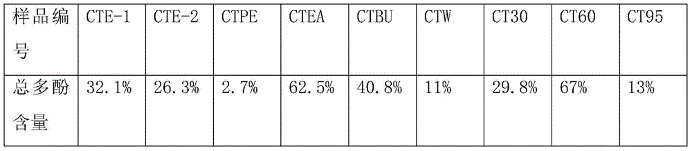 Novel medicinal application of coreopsis tinctoria