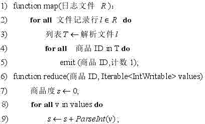 Hadoop-based network recommendation method