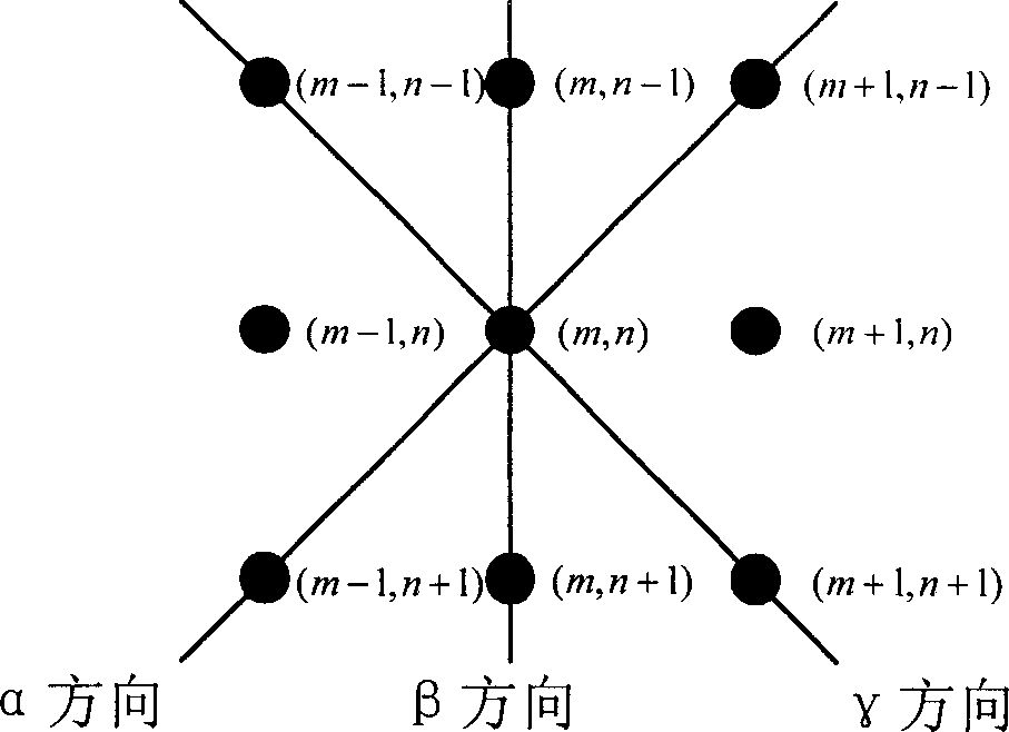 Adaptive compensation algorithm for digitalization processing of progressive scanned TV signal