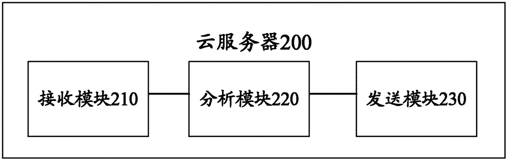 Mobile terminal, and system and method for suspicious behavior detection and judgment