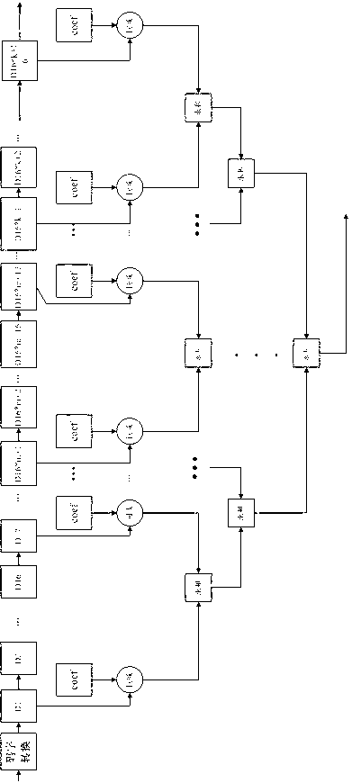 Field programmable gate array (FPGA) based method for achieving synchronous detection of oversampling Golay sequence