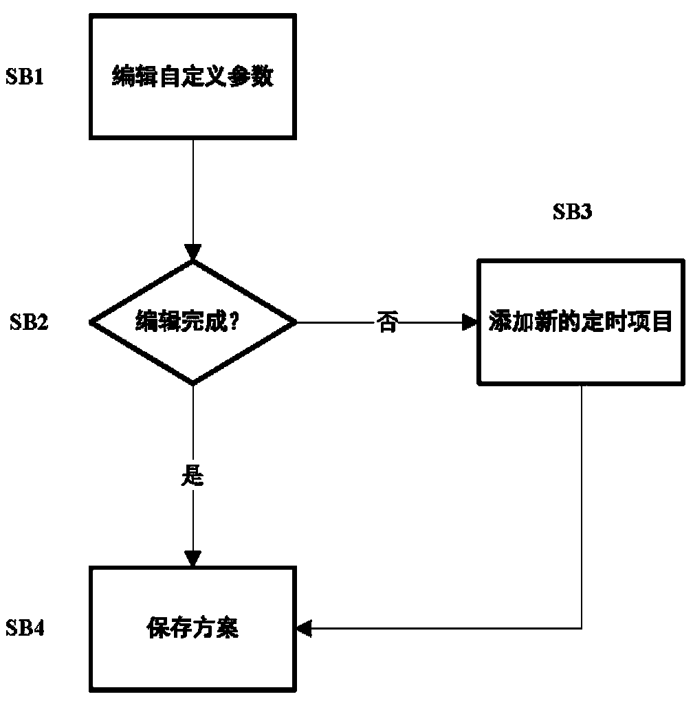 An intelligent air conditioner control method, air conditioner and mobile phone