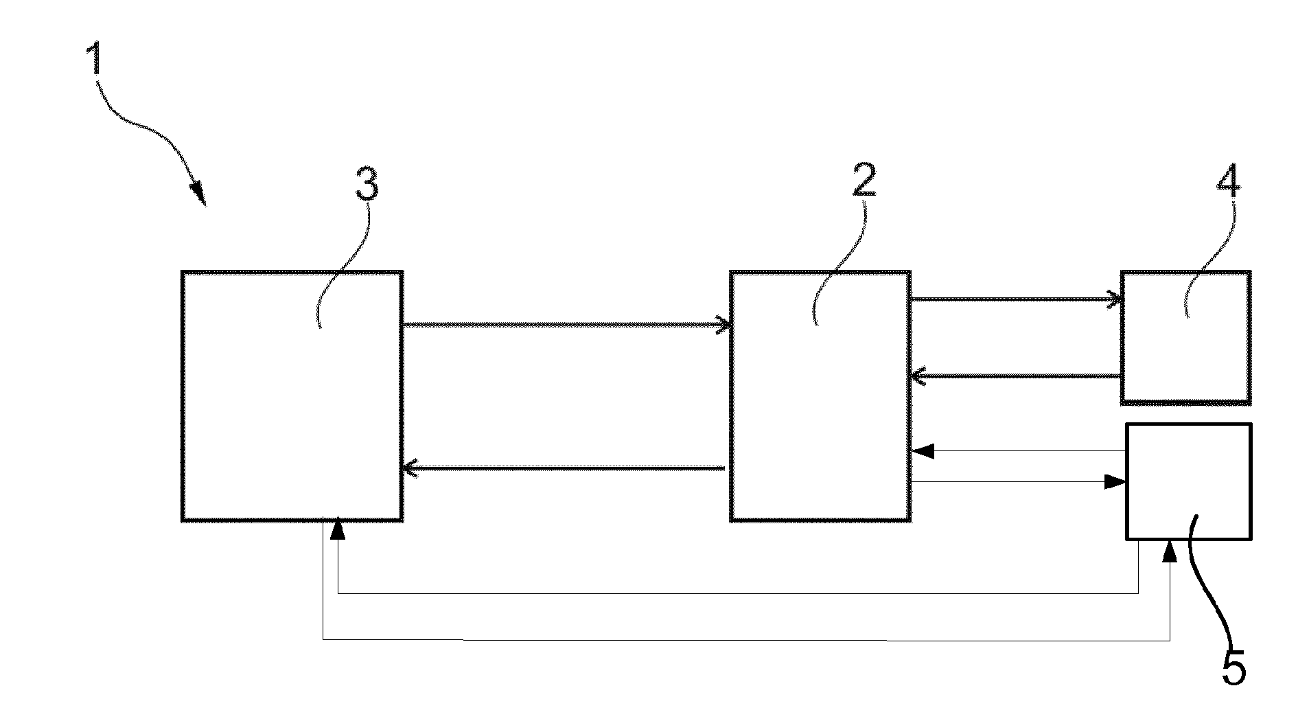 System and Method for Controlling the Performance of an Engine