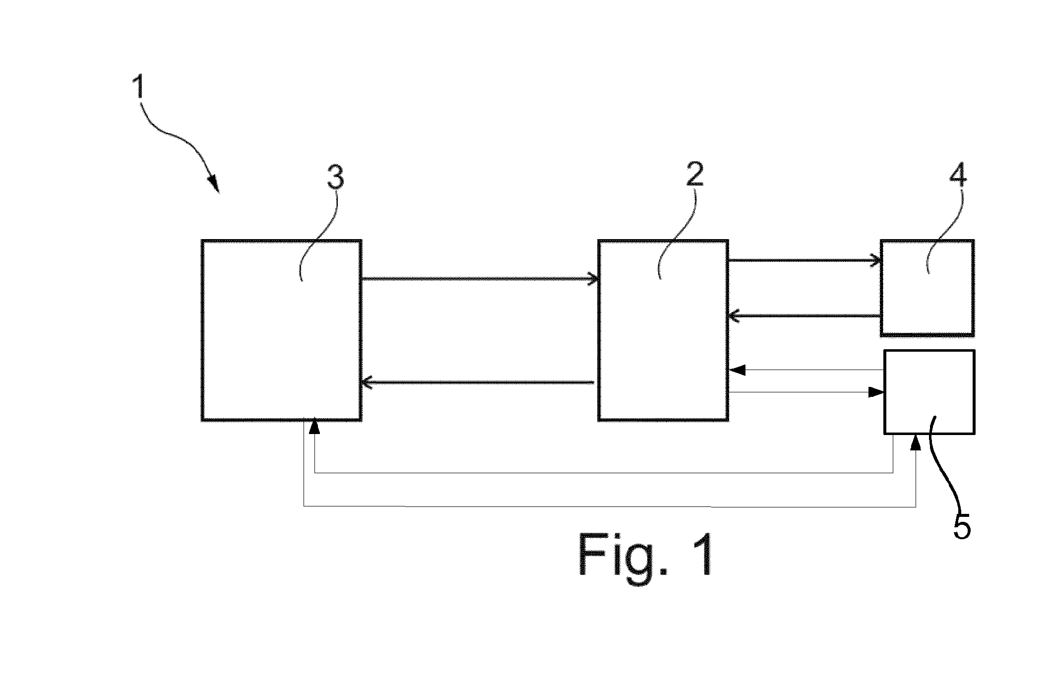 System and Method for Controlling the Performance of an Engine