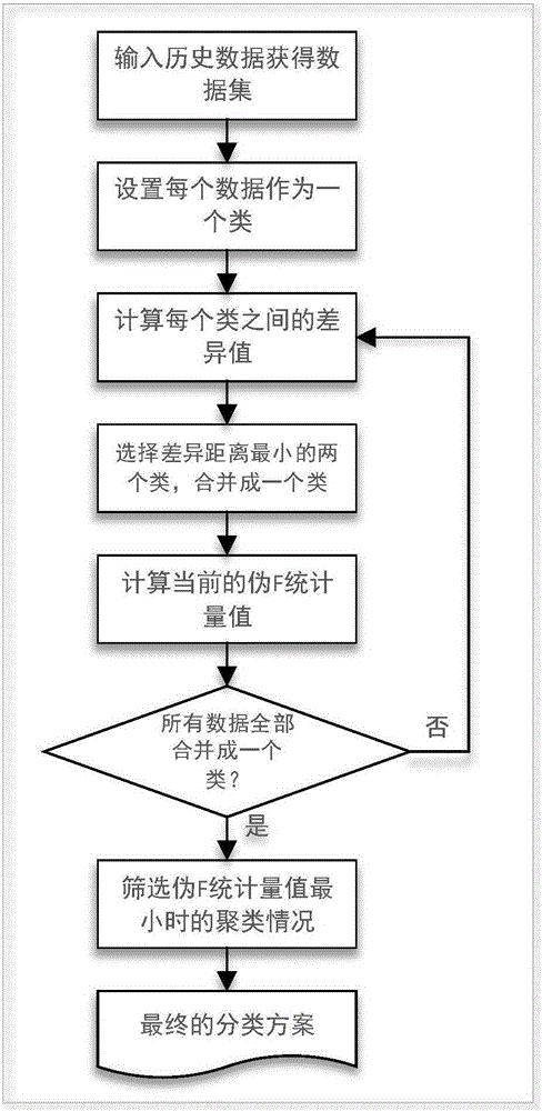 Clustering analysis and decision tree algorithm-based truck loading work time prediction model