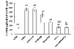 Application of keratinocyte growth factor-2 in preparation of medicines for preventing and curing lung injury