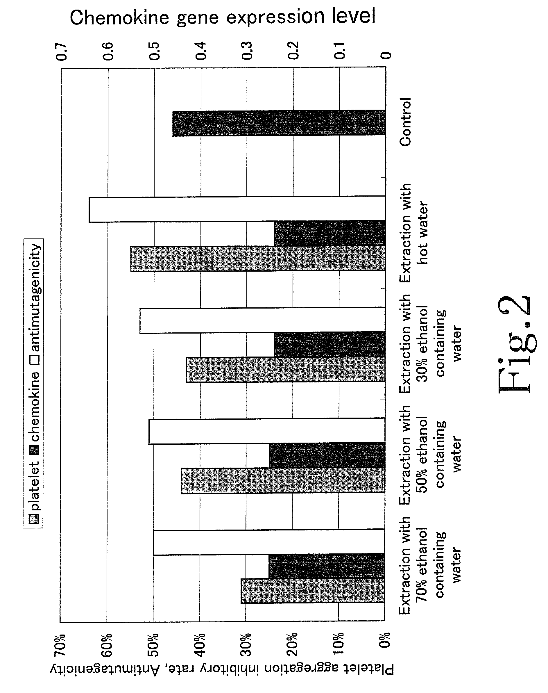 Strain of turkey tail mushroom, extract from the same, and use of the same