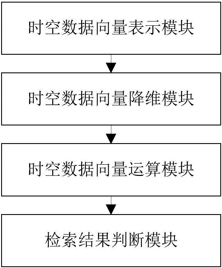 Vector model-based massive spatiotemporal data retrieval method and system