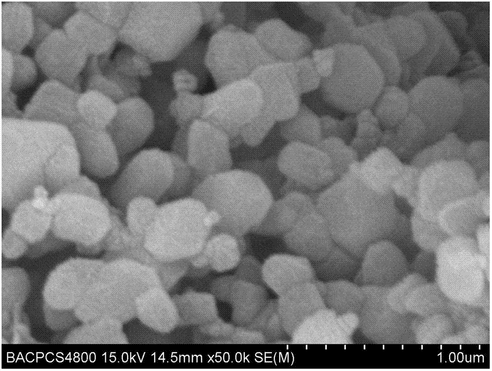 Method of preparing manganese-based multi-component oxide cathode materials of lithium ion battery