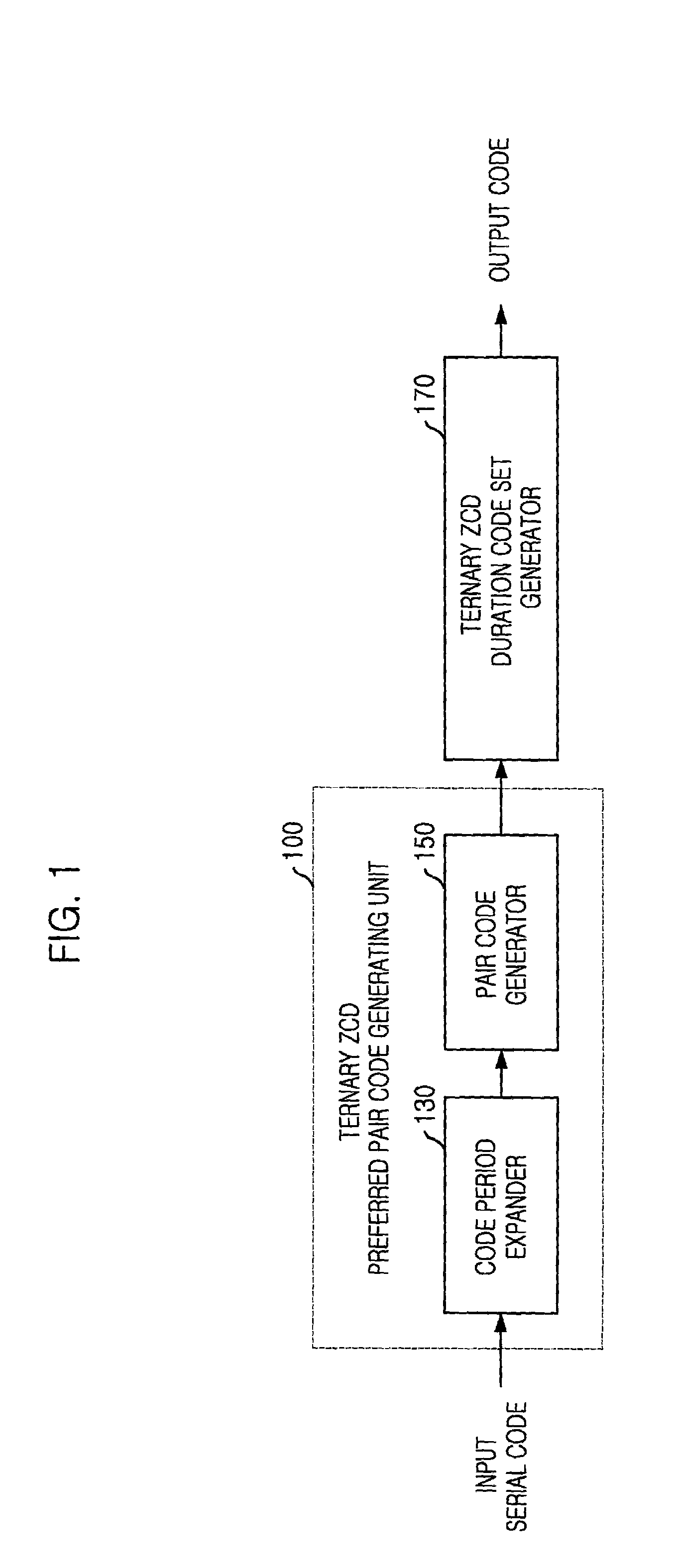 Apparatus for generating ternary spreading codes with zero correlation duration and method therefor