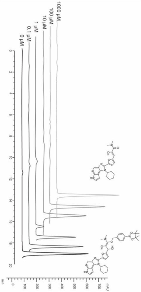 Prodrug of a ROS-responsive JAK3 covalent inhibitor, preparation method and use for treating rheumatoid arthritis