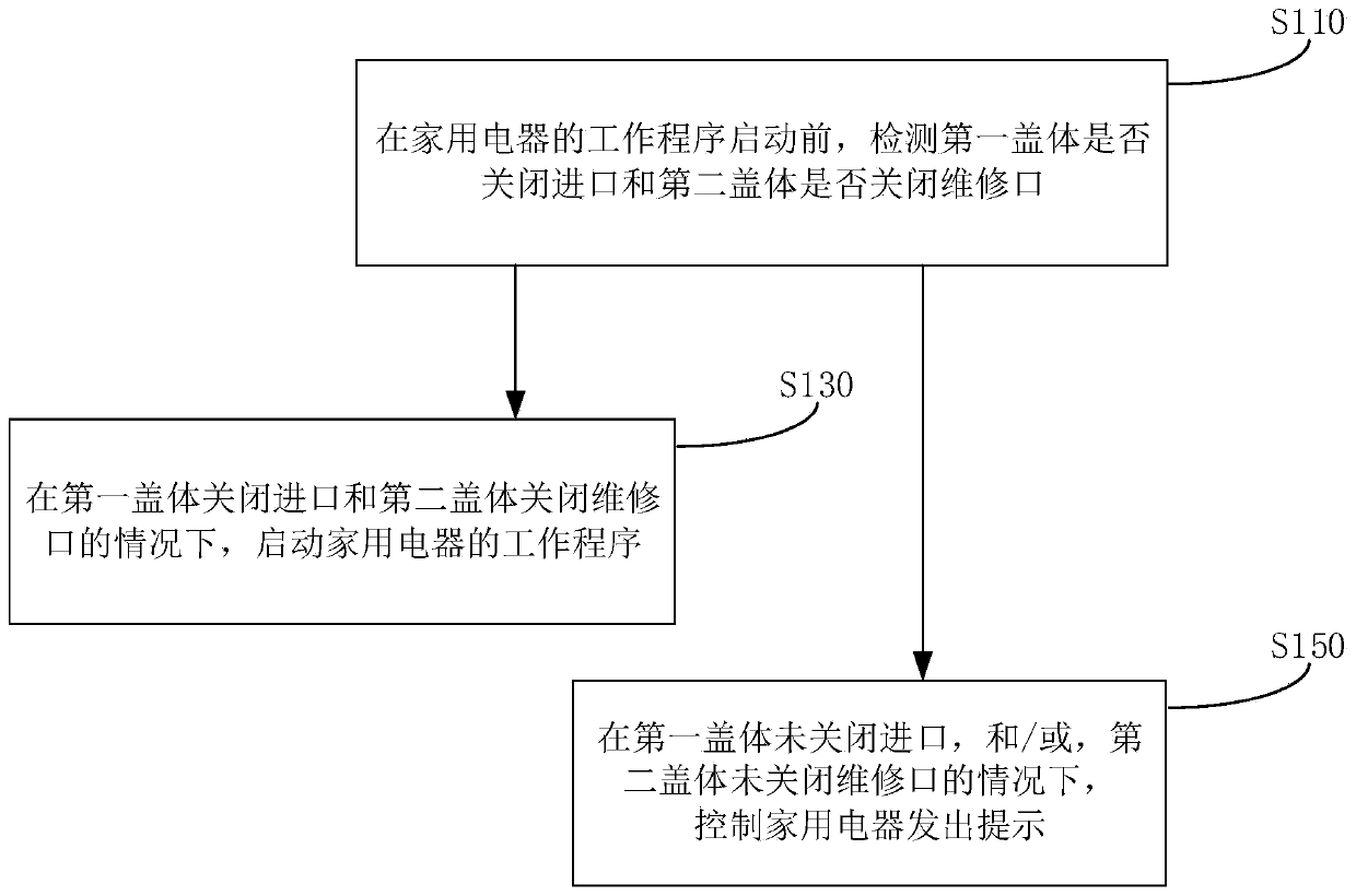 Household appliance control method, household appliance and computer readable storage medium