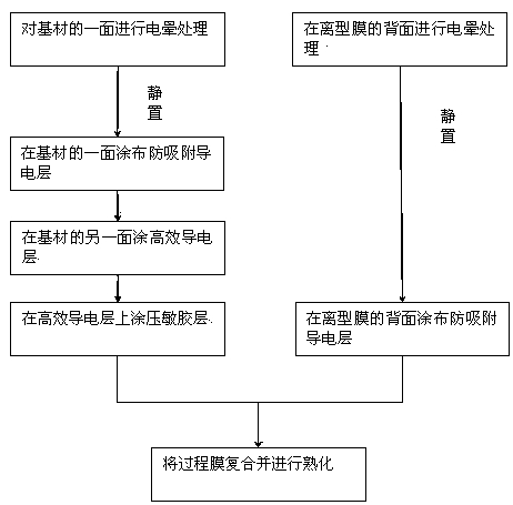 Adsorption preventive type screen process film capable of being peeled at high speed and method for preparing adsorption preventive type screen process film