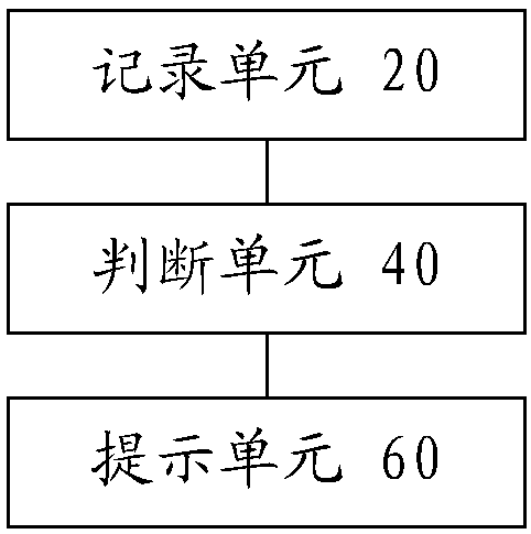 Chess playing difficulty grade processing method and device