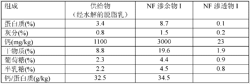 Low-lactose and lactose-free milk product and process for production thereof