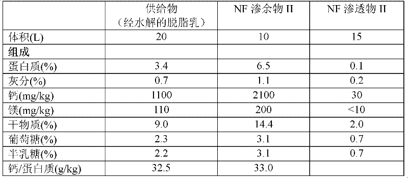 Low-lactose and lactose-free milk product and process for production thereof