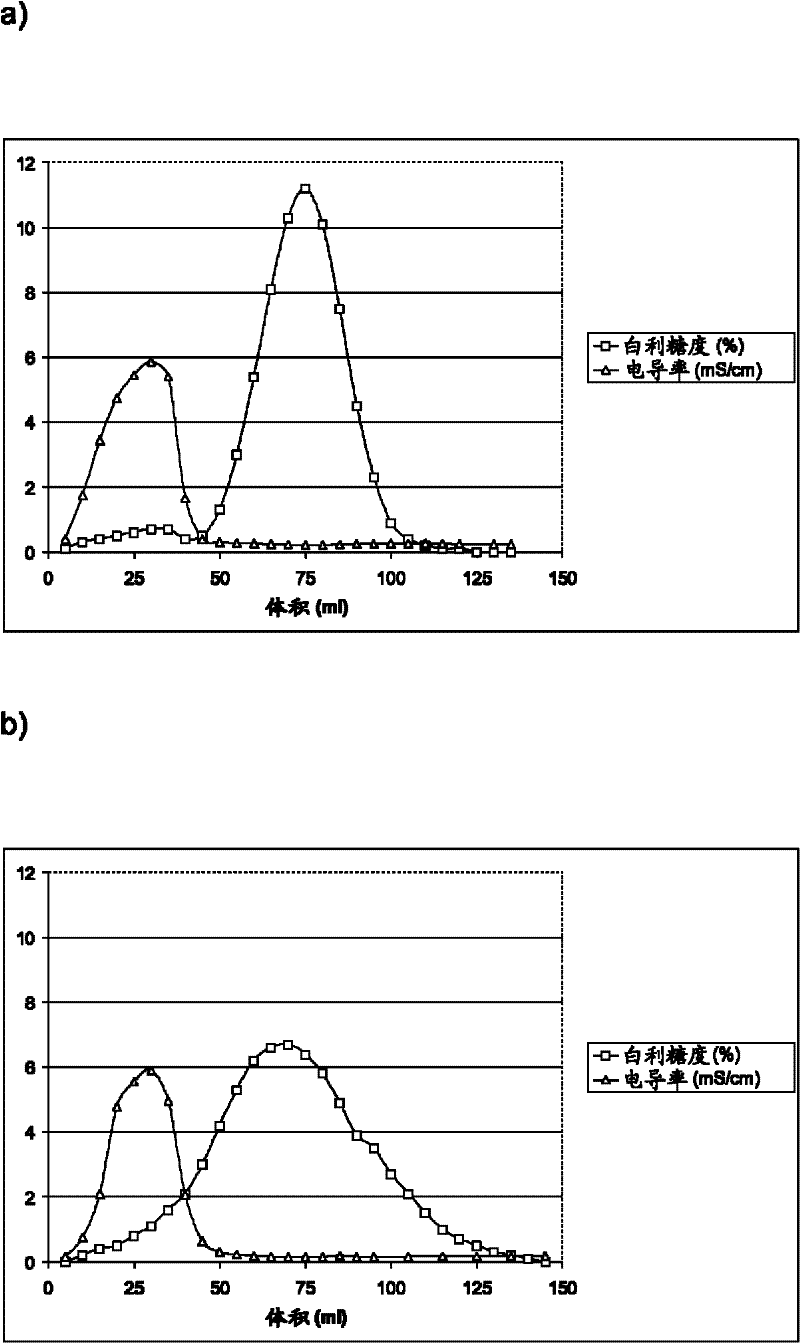 Low-lactose and lactose-free milk product and process for production thereof