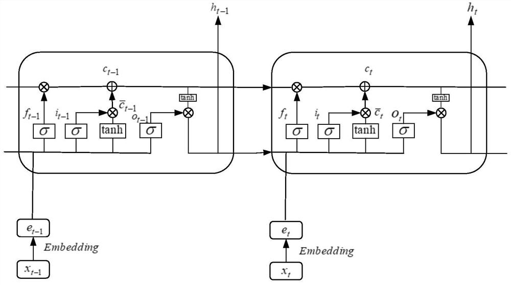 A Microblog Popularity Prediction Method Based on Time and User's Forwarding Sequence