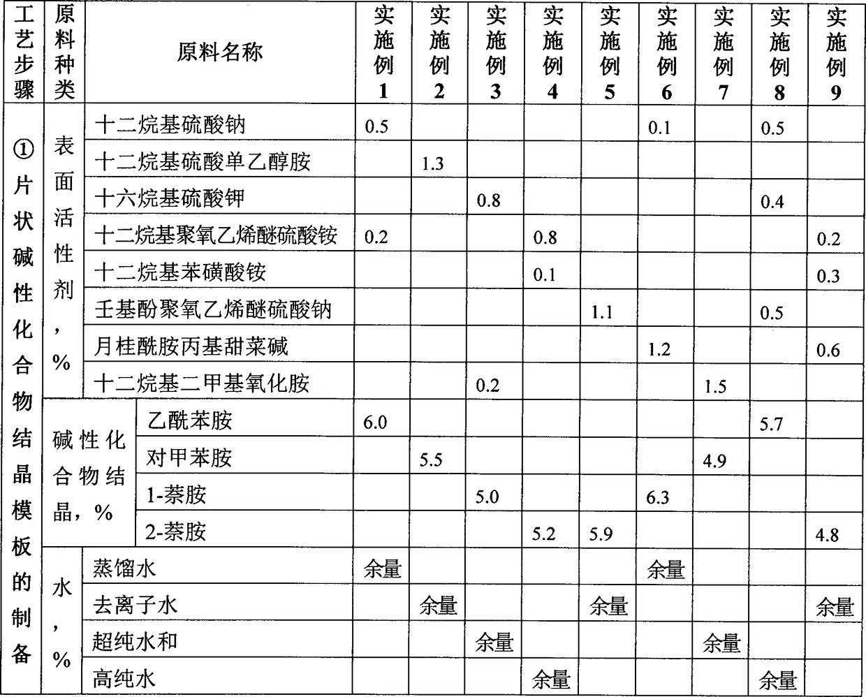 Method for preparing flaky silver powder through alkaline medium