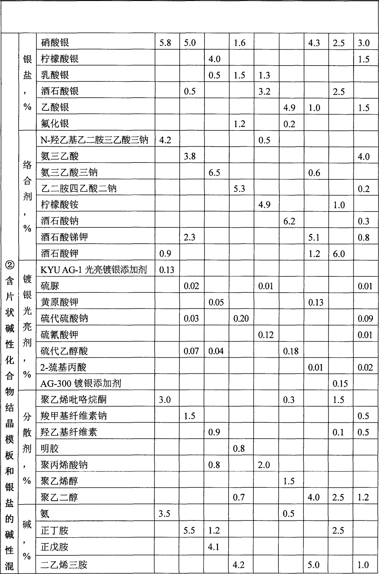 Method for preparing flaky silver powder through alkaline medium