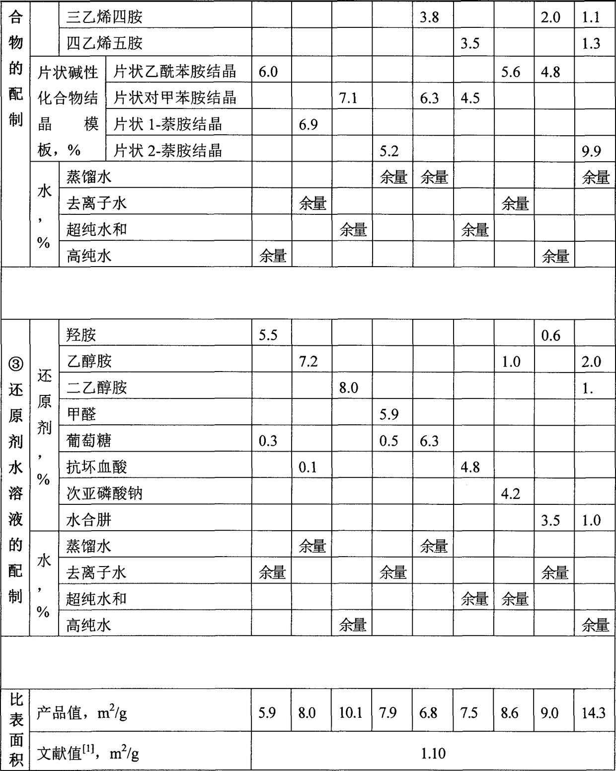 Method for preparing flaky silver powder through alkaline medium