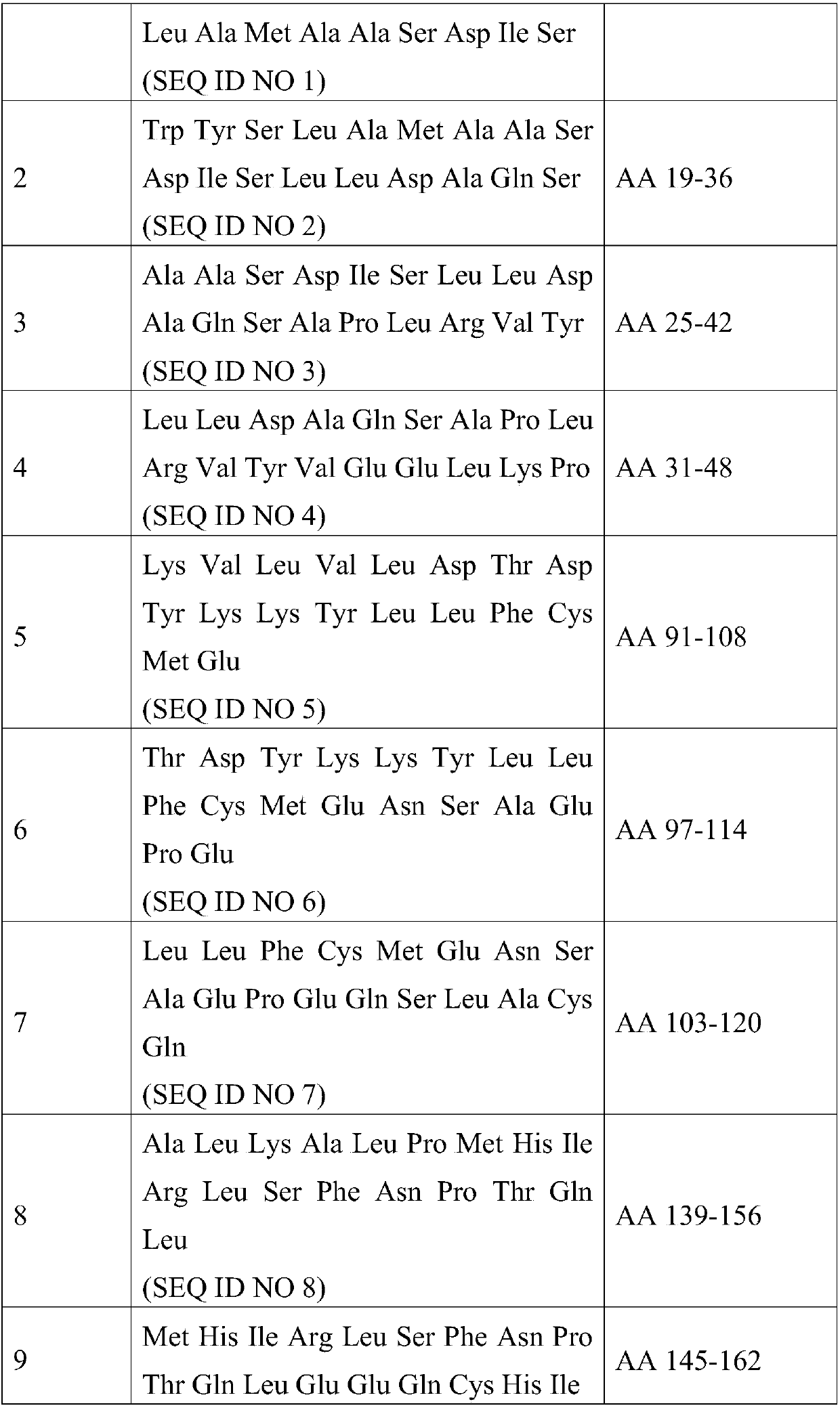 Beta-lactoglobulin peptide for treating cow's milk protein allergy