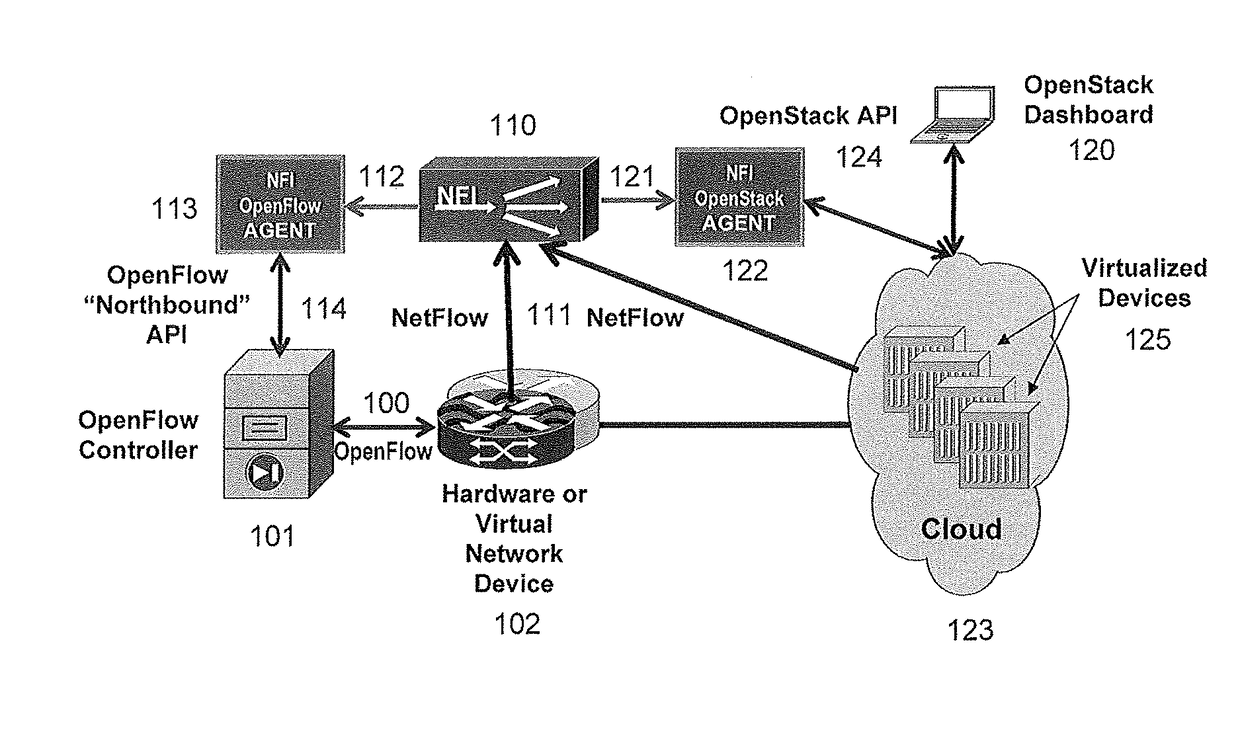 Streaming method and system for processing network metadata