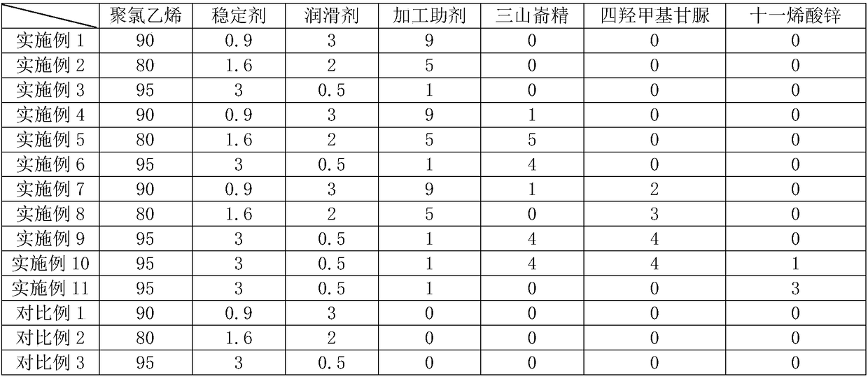 PVC (polyvinyl chloride) composite material for bags and suitcases and preparation process thereof