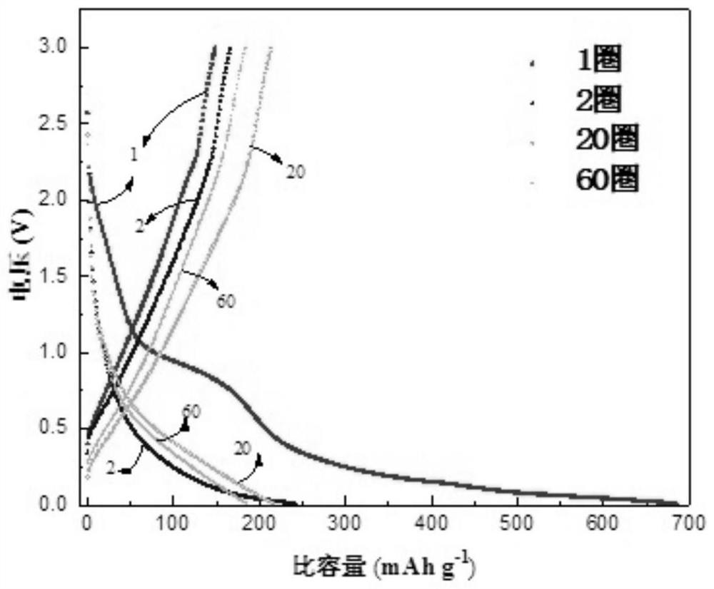 Integrated three-dimensional ordered porous thin film electrode material and its preparation method and application