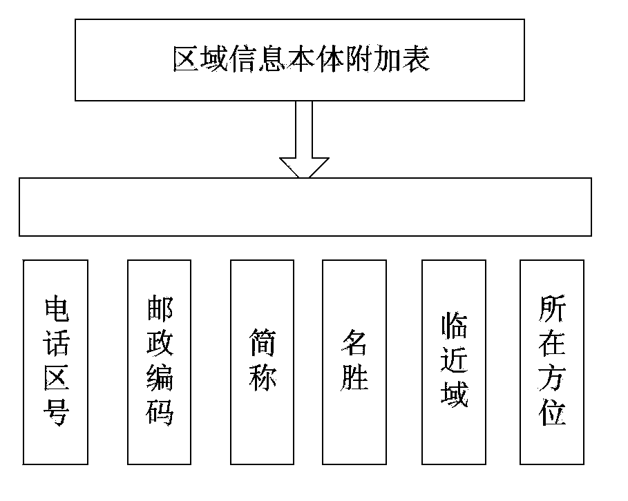 Event occurrence risk prediction and early warning method targeted to specific zone