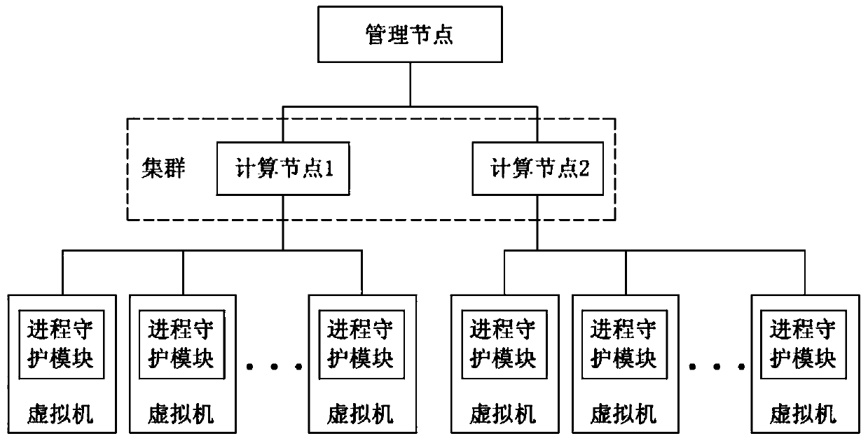 Virtual machine process monitoring system and method