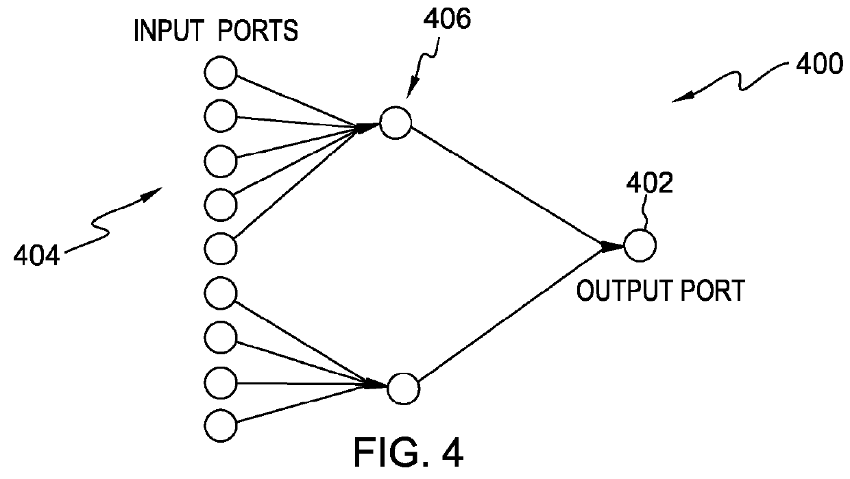 Software implementation of network switch/router