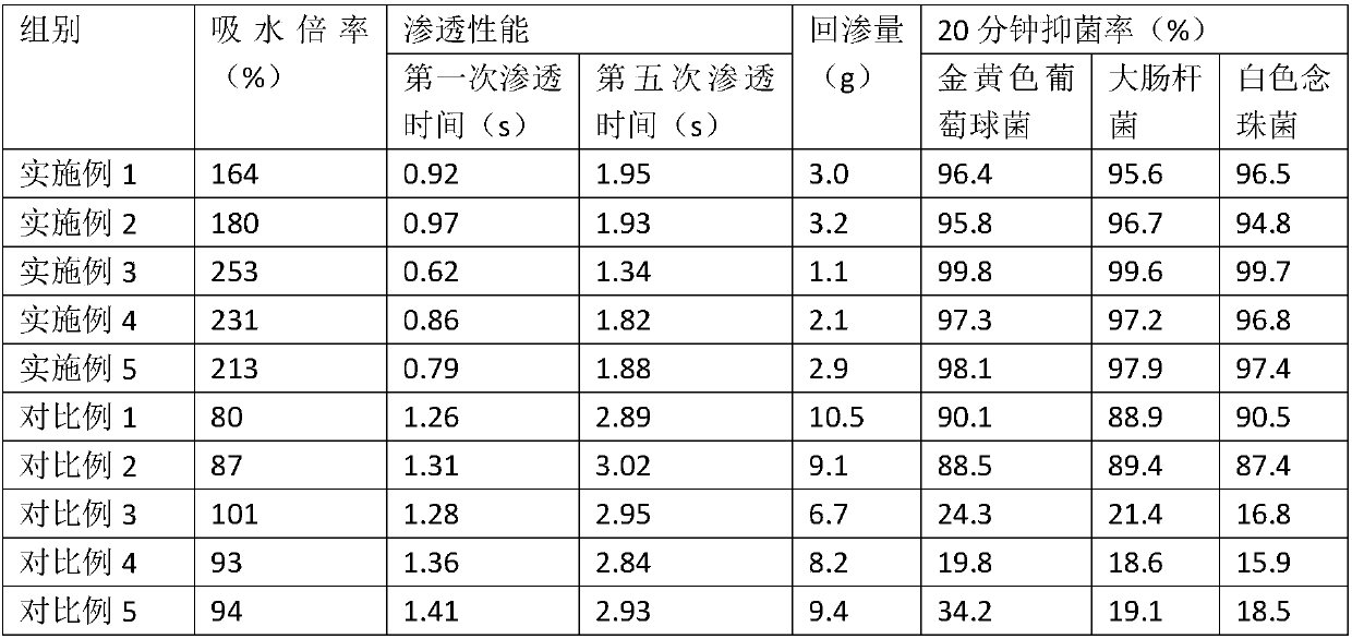 Dry and clean high-adsorption hot-air non-woven fabric