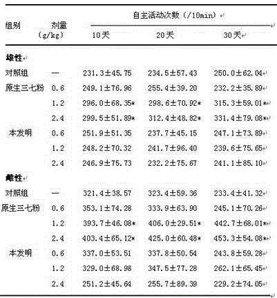 A kind of notoginseng powder prepared from pear rice swill and its preparation and preparation method