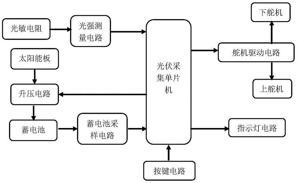 Internet-of-Things-based photovoltaic energy saving air pollution monitoring system