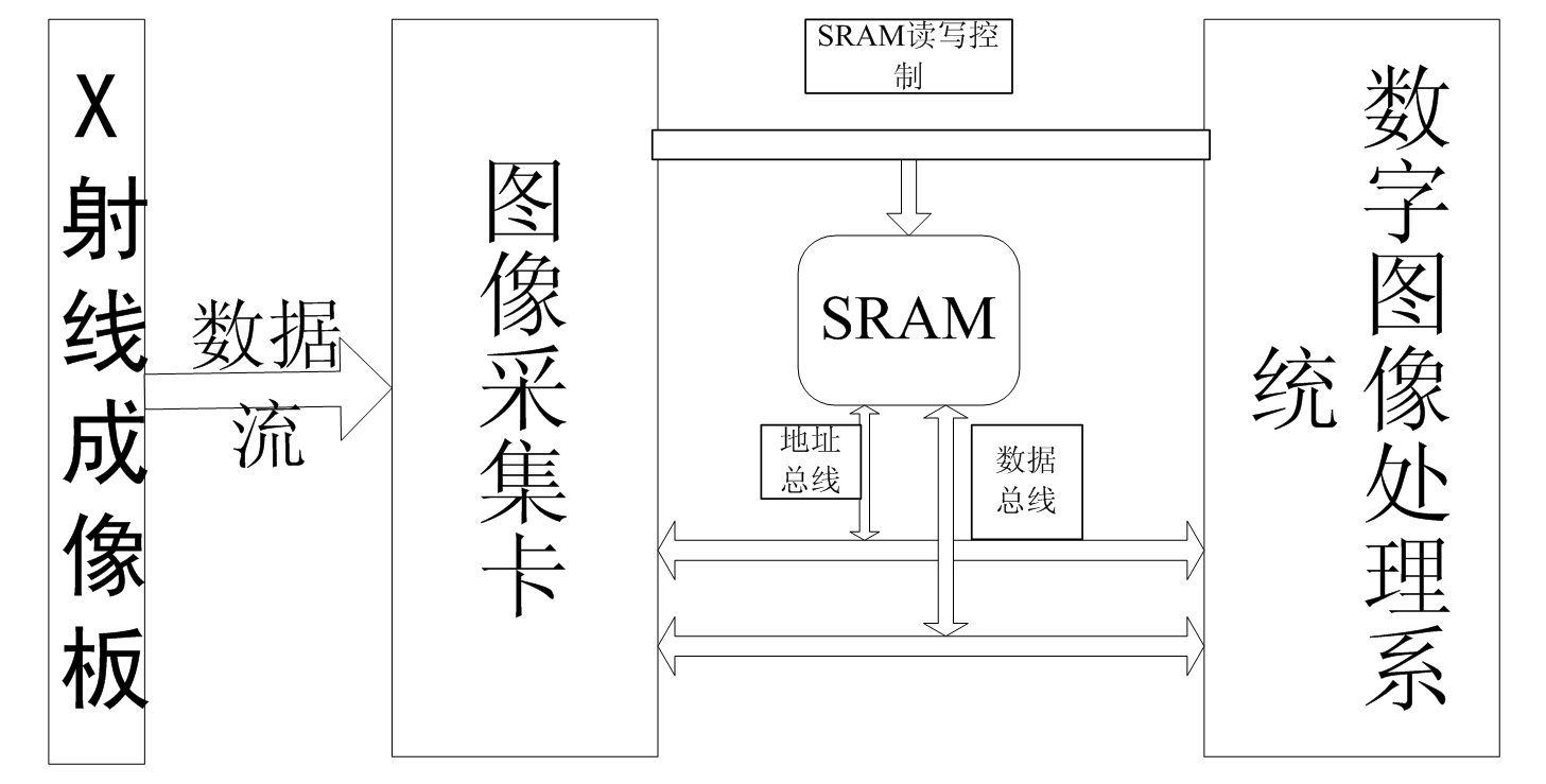 Electrical equipment X ray digital image processing algorithm support system