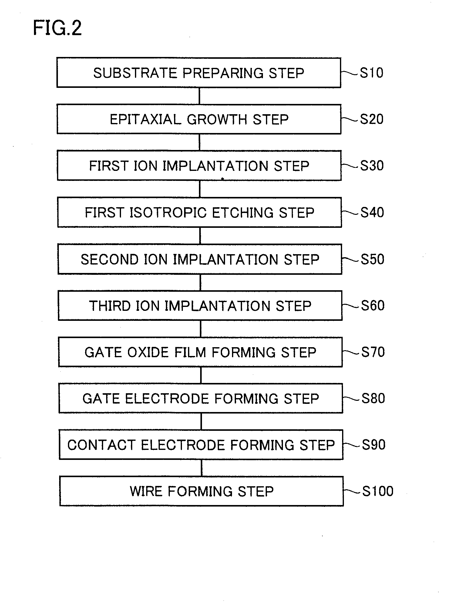 Semiconductor device