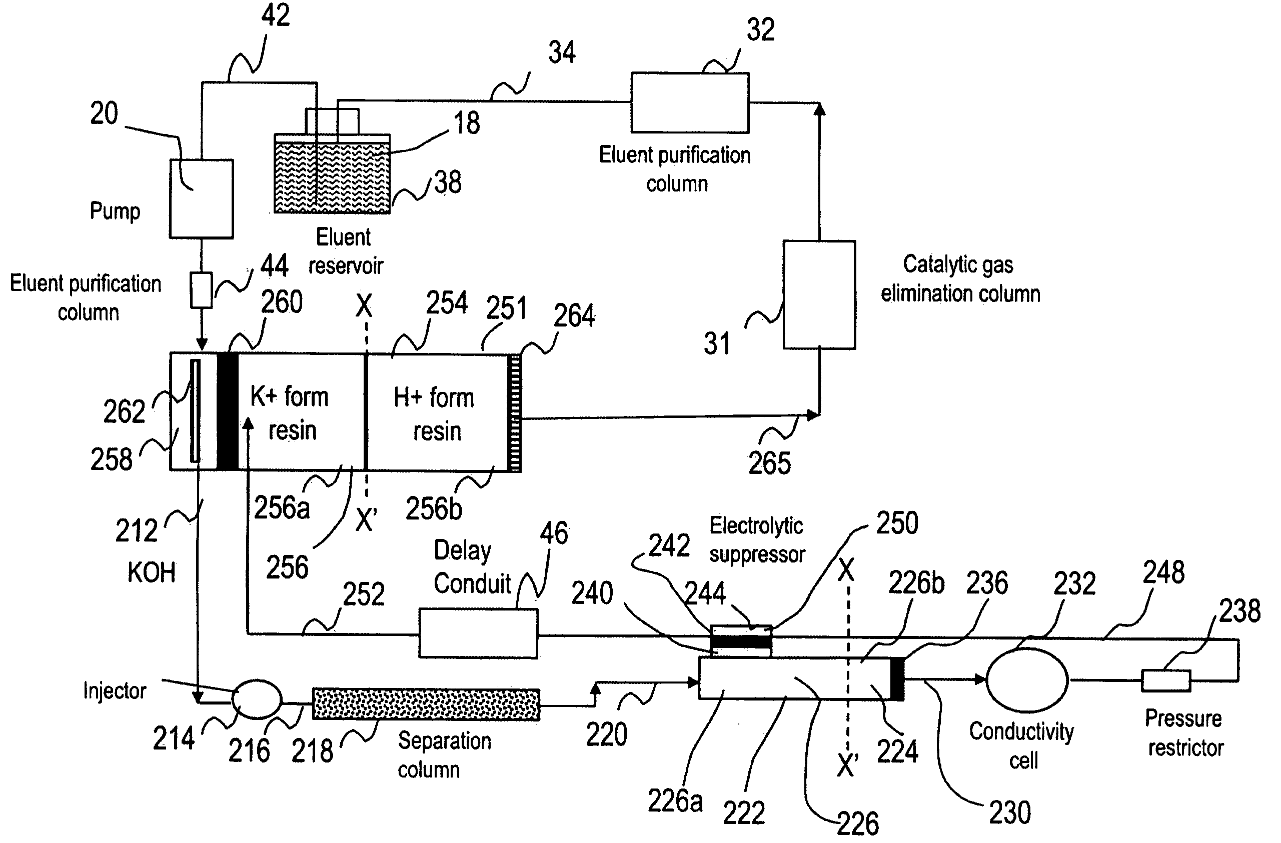 Ion chromatography system with flow-delay eluent recycle