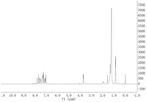 Conjugated polymer based on indolinone and naphthalimide units and preparation method thereof