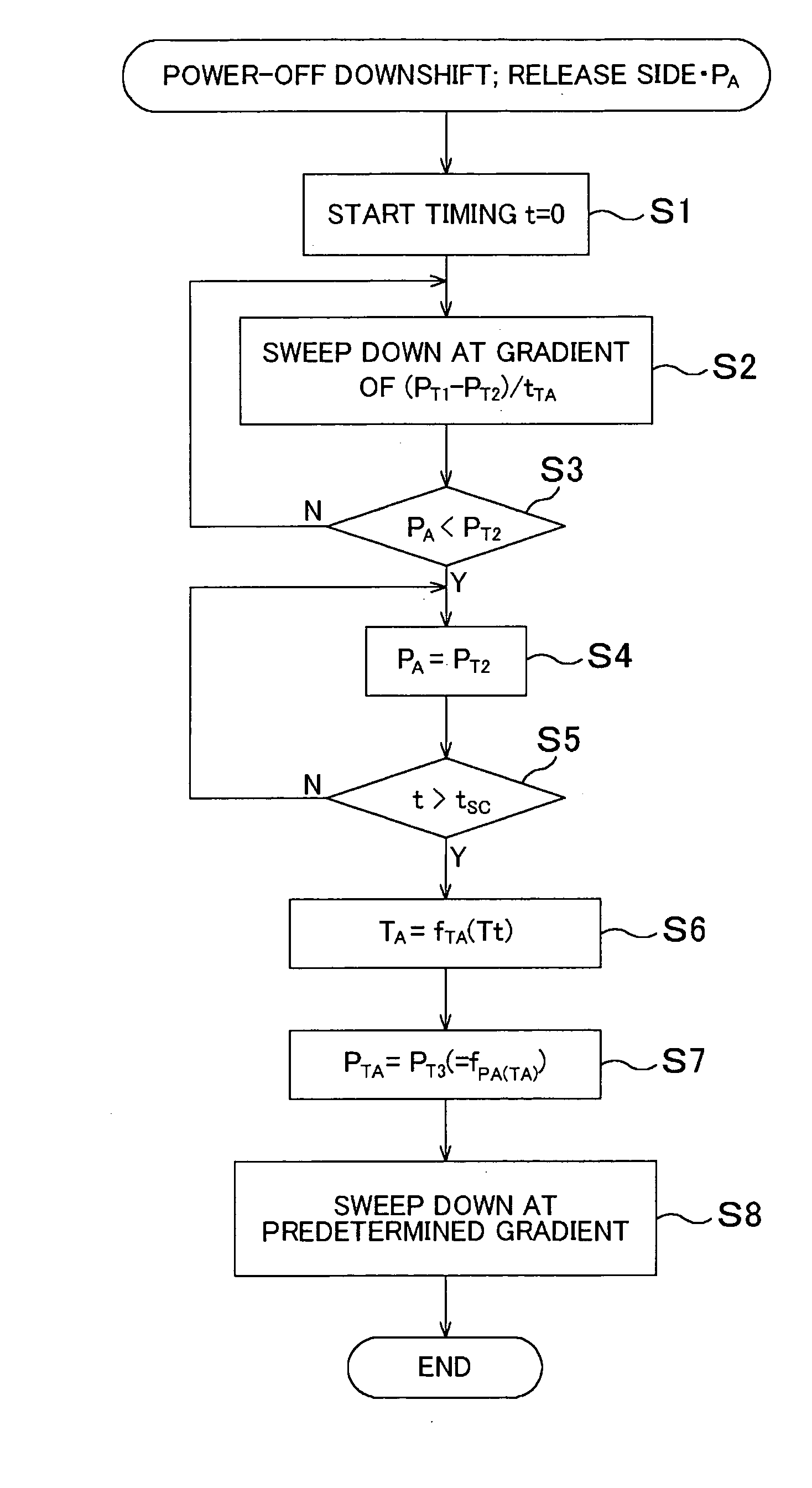 Shift control apparatus for automatic transmission