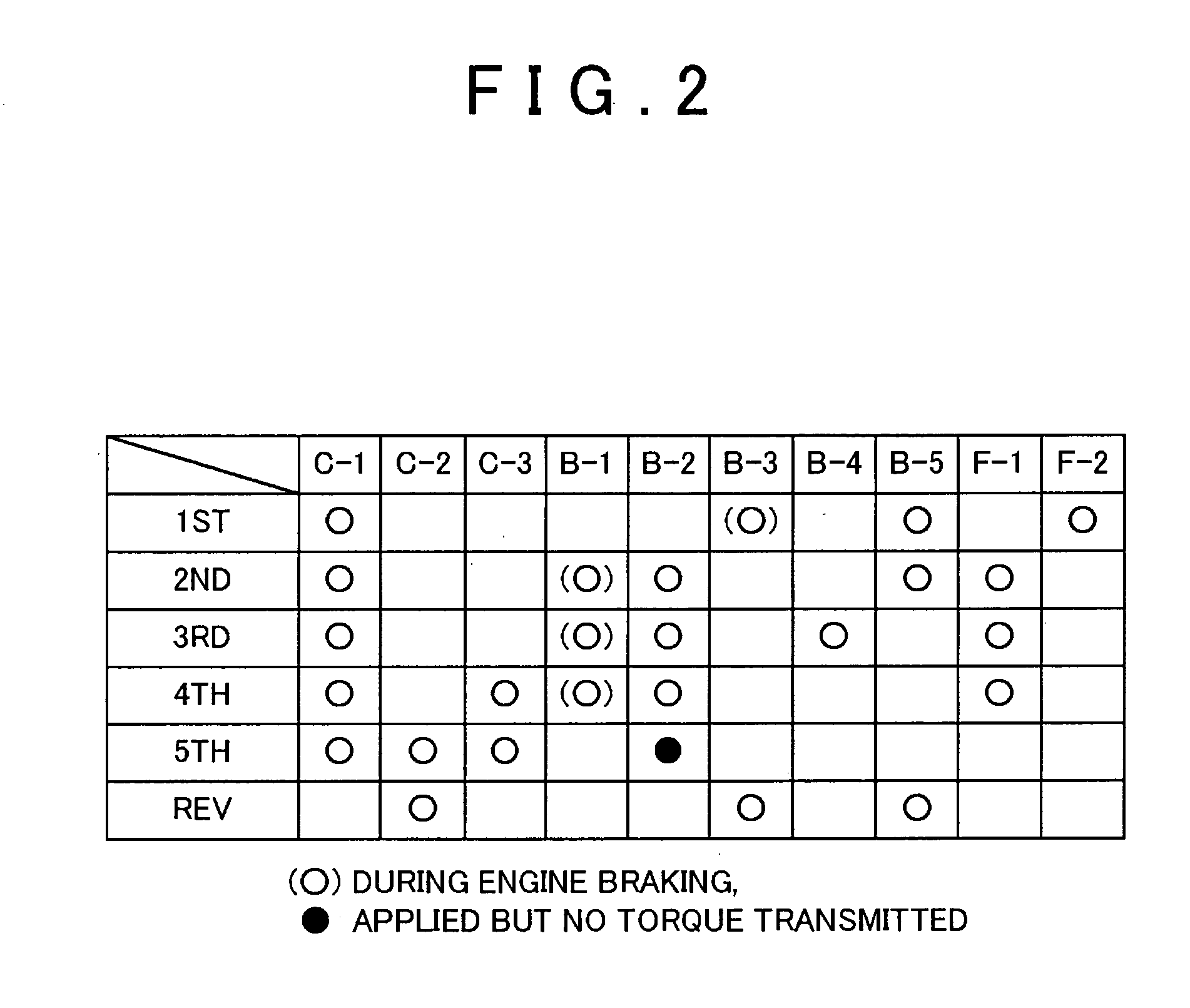 Shift control apparatus for automatic transmission