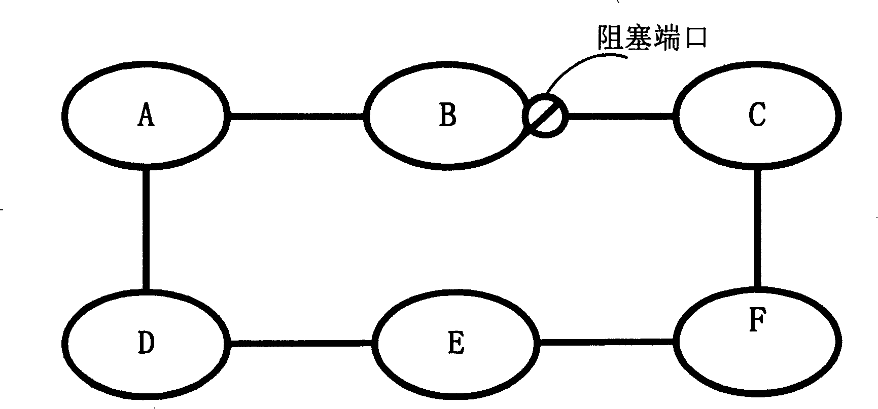 Ethernet loop protection method and apparatus