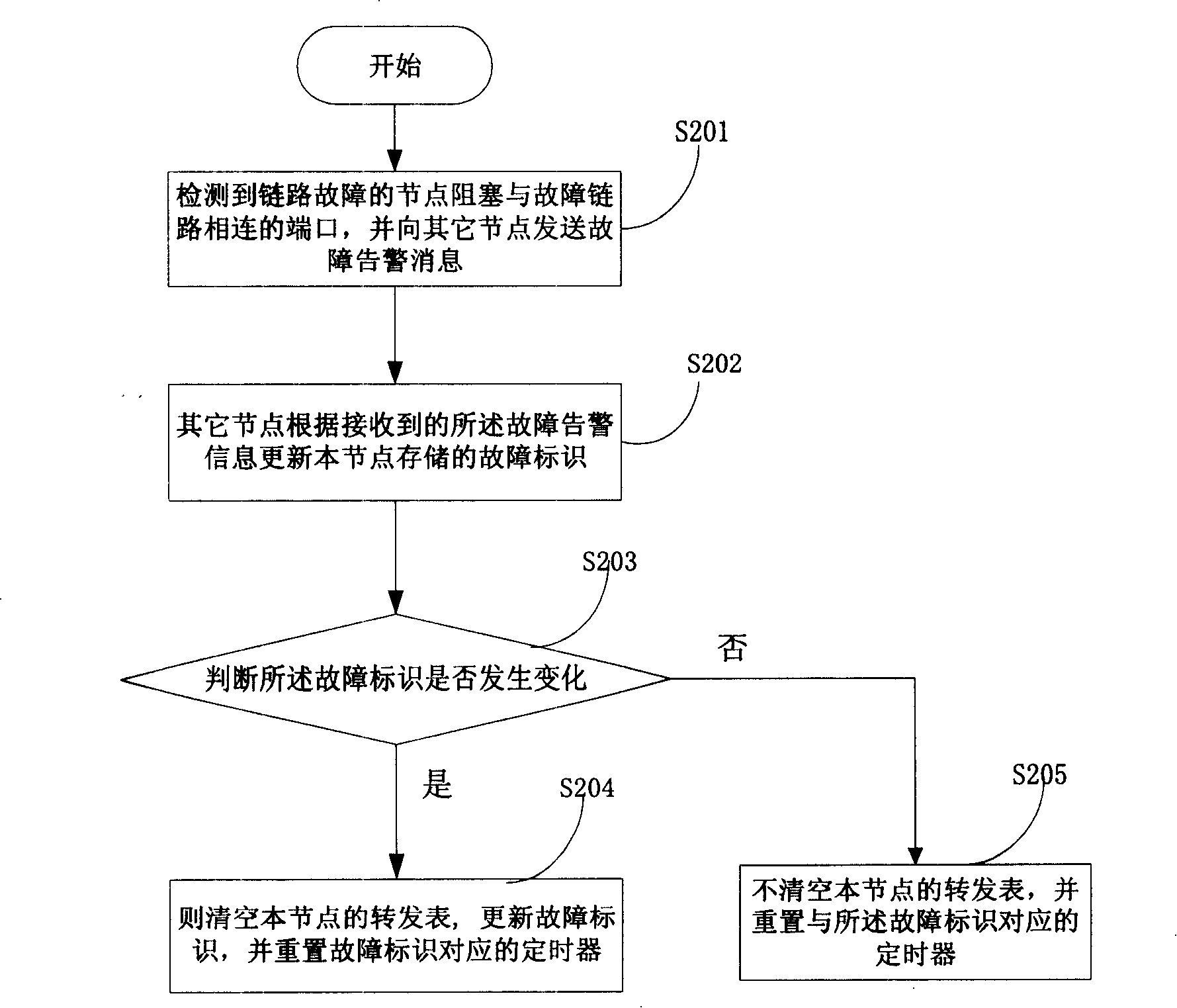 Ethernet loop protection method and apparatus