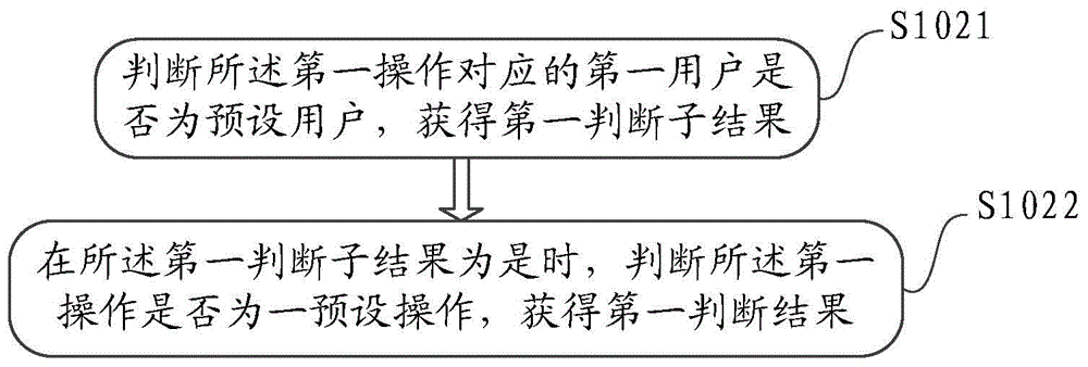 Information control method and electronic equipment